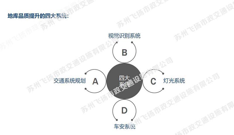 一套完整的蘇州地下停車場(chǎng)設(shè)計(jì)方案，某地號(hào)地塊品質(zhì)地庫(kù)初步設(shè)計(jì)方案？